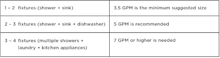 CO-29438-Chart.jpg