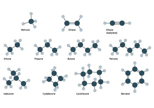 Difference Between Propane and Butane